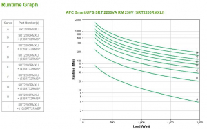 17446683556788-apcsmartupsgruppodicontinuitaupsdoppiaconversioneonline22kva1980w10presaeac