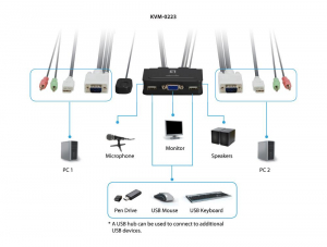 1744672302906-levelonekvm0223switchperkeyboardvideomousekvmnero