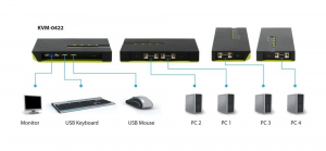 17446725081682-levelonekvm0422switchperkeyboardvideomousekvmneroverde