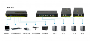 17446725354288-levelonekvm0421switchperkeyboardvideomousekvmneroverde
