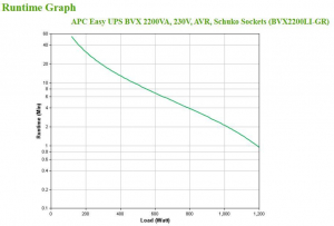 17447069167096-apceasyupsgruppodicontinuitaupsalineainterattiva22kva1200w4presaeac