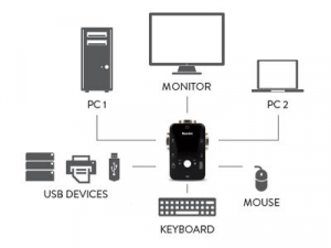 17447329332644-hamletkvmsmartcontrolswitcha3porteusbcon2setdicavikvminclusi