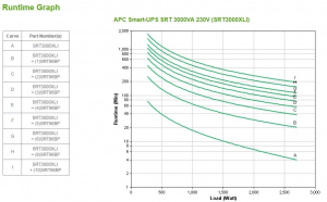 17448660249201-apcsrt3000xligruppodicontinuitaupsdoppiaconversioneonline3kva2700w10presaeac