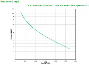 1744879780332-apcsmt3000icgruppodicontinuitaupsalineainterattiva3kva2700w9presaeac