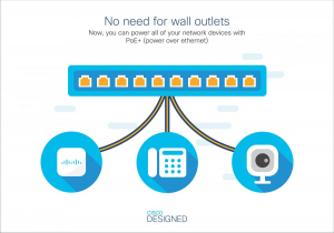17449019658729-ciscosmallbusiness2960xgestitol2l3gigabitethernet101001000supportopoweroverethernetpoe1unero