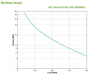 174491073912-apcbackupsgruppodicontinuitaupsstandbyoffline065kva400w4presaeac
