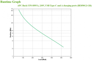 17449367295465-apcbe850g2grgruppodicontinuitaupsstandbyoffline085kva520w8presaeac