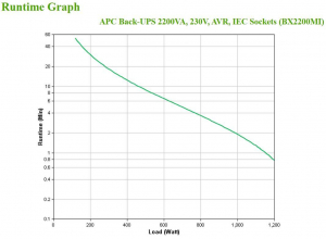 17449372323683-apcbx2200migruppodicontinuitaupsalineainterattiva22kva1200w6presaeac