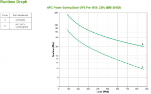 17449508352198-apcbackupsprogruppodicontinuitaupsalineainterattiva15kva865w10presaeac