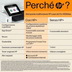17449590803212-hplaserjetprostampantemultifunzione4102fdwebiancoenerostampanteperpiccoleemedieimpresestampacopiascansionefaxstampafronteretroscansionefronteretroscansioneversoemailportaunitaflashusbanteriore