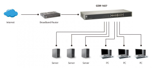 17449670099747-levelonegsw1657switchdiretenongestitogigabitethernet101001000nerogrigio