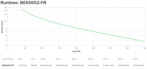17449678605876-apcbe650g2frgruppodicontinuitaupsstandbyoffline065kva400w