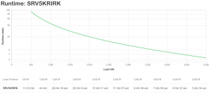 1744984895175-apcsrv5krirkgruppodicontinuitaupsdoppiaconversioneonline5kva5000w