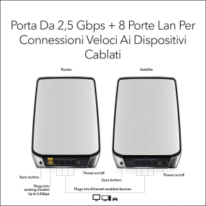 174502332802-netgearorbirbk852ax6000wifi6meshsystembandatripla24ghz5ghz5ghzwifi680211axgrigiobianco8interno