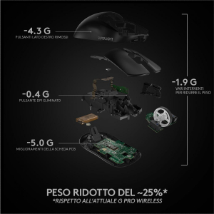 1745042538396-logitechgproxsuperlightmousegamingwirelessleggero63gsensorehero25k25600dpi5tastiprogrammabililungaautonomiamemoriaintegrataperesportcompatibileconpcemacnero