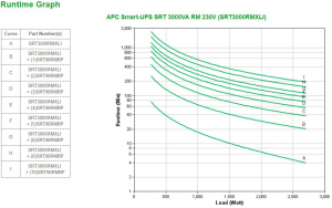 17451332861348-apcsmartupsonlinesrtgruppodicontinuitaupsdoppiaconversioneonline3kva2700w