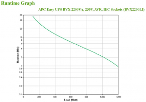 17451443077236-apceasyupsgruppodicontinuitaupsalineainterattiva22kva1200w6presaeac