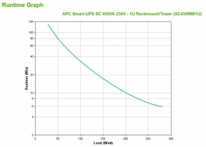 17451604205669-apcsmartupsgruppodicontinuitaupsalineainterattiva045kva280w4presaeac