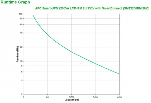 17451877576729-apcsmartups2200valcdrm2u230vwithsmartconnectgruppodicontinuitaupsalineainterattiva22kva1980w9presaeac