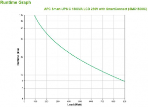 17451897611554-apcsmc1500icgruppodicontinuitaupsalineainterattiva15kva900w8presaeac