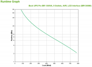 17451901551411-apcbr1300migruppodicontinuitaupsalineainterattiva13kva780w8presaeac