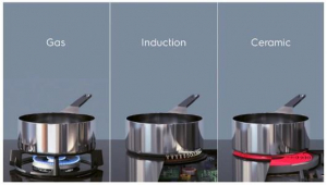 17453821512819-electroluxlil61443bwbiancodaincasso59cmpianocotturaainduzione4fornelloi