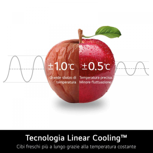 17456907632501-lggtb744pzhedfrigoriferodoppiaportaclassee506lwifidoorcoolingcassetto0gradigestioneumiditainox