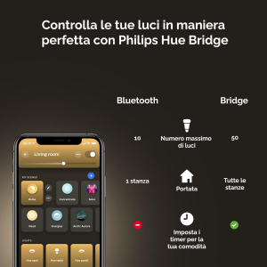 17457841284517-philipshuewhite2lampadinesmarte2760w