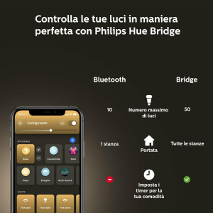 17457841808063-philipshuewhiteambiance2lampadinesmarte1425w